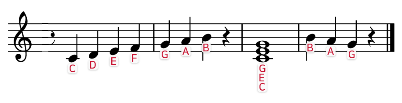 Sample piano sheet music with letter notes below each note