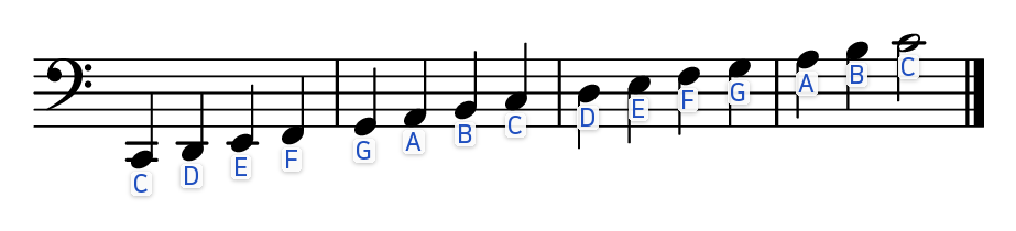 Bass clef notes chart: C2 D2 E2 F2 G2 A2 B2 C3 D3 E3 F3 G3 A3 B3 C4, each labeled with its letter