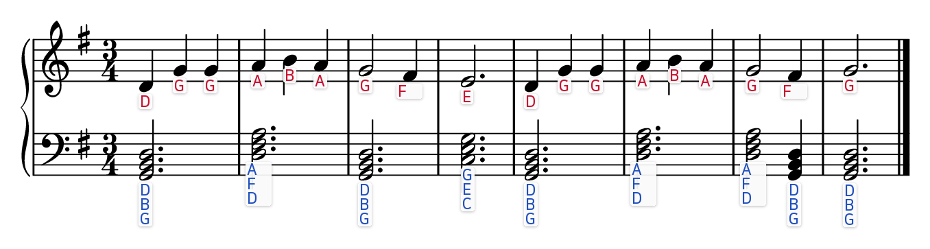 A short piece in G major for piano, right hand melody and left hand chords, with the letter written under every note