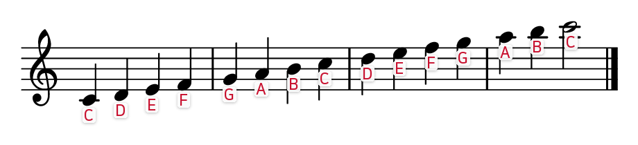 Treble clef notes chart: C4 D4 E4 F4 G4 A4 B4 C5 D5 E5 F5 G5 A5 B5 C6, each labeled with its letter