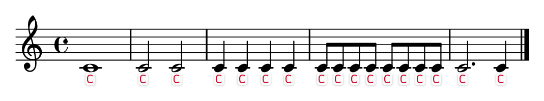 One bar each of a whole note, two half notes, four quarter notes, eight eighth notes, and a dotted half note plus a quarter note