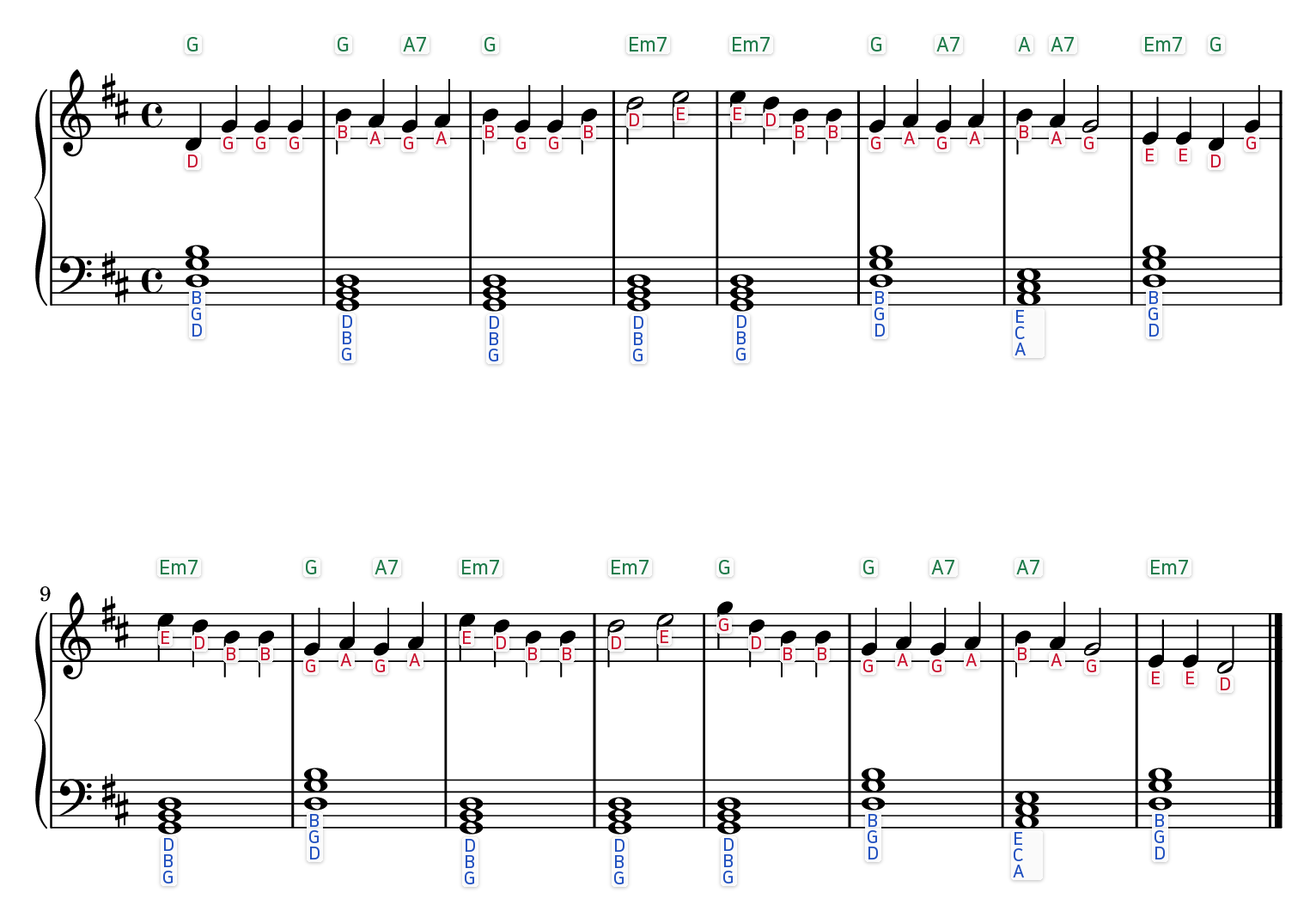 Auld Lang Syne easy piano sheet music with the letter name written under every note and chord symbols above each bar