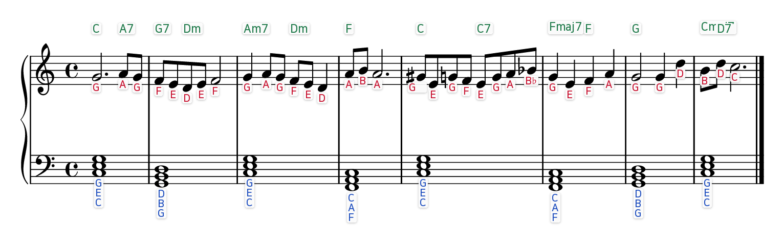 Ave Maria (Schubert, easy) easy piano sheet music with the letter name written under every note and chord symbols above each bar
