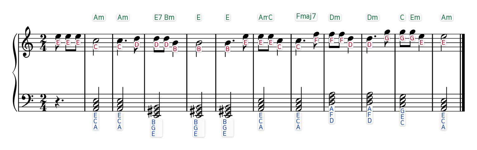 Symphony No. 5 (opening motif) easy piano sheet music with the letter name written under every note and chord symbols above each bar