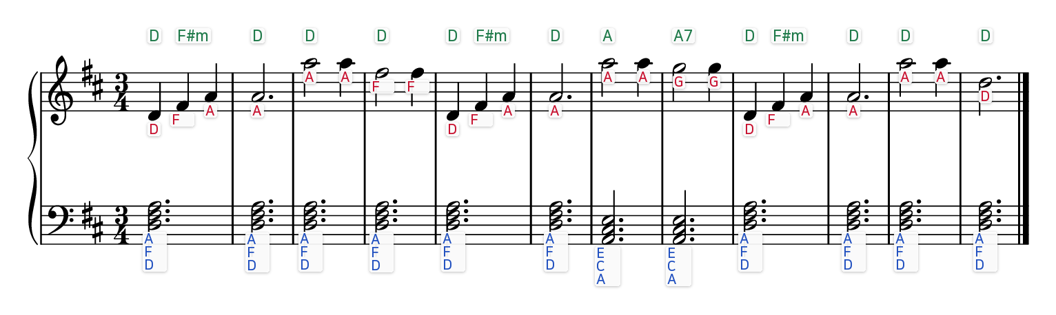 The Blue Danube (waltz theme) easy piano sheet music with the letter name written under every note and chord symbols above each bar