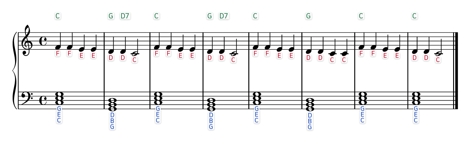 Chopsticks easy piano sheet music with the letter name written under every note and chord symbols above each bar