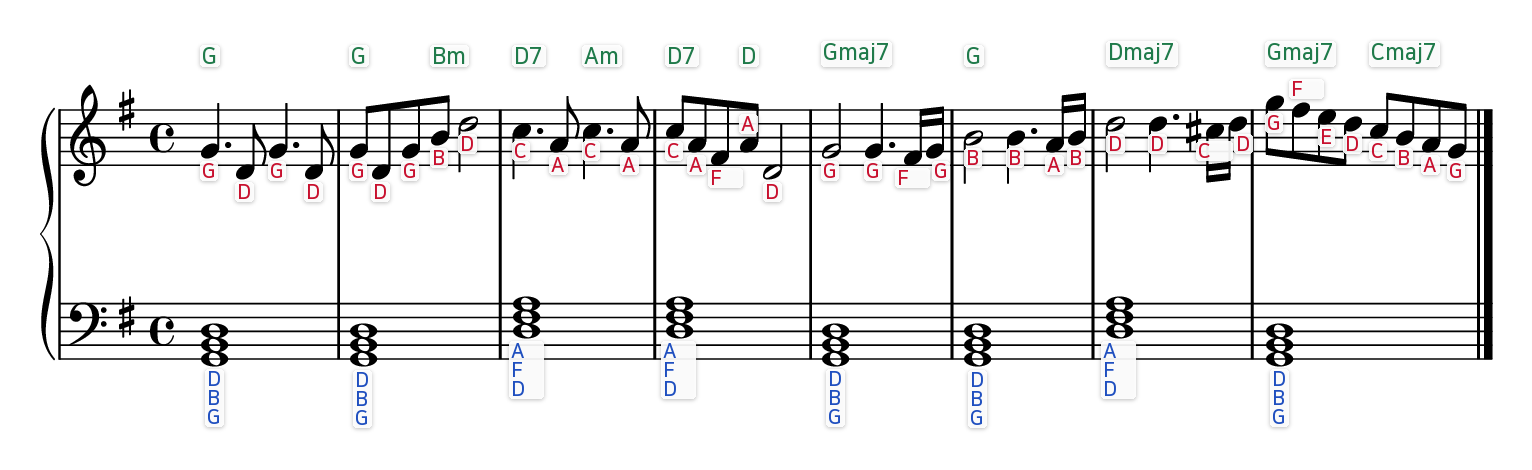 Eine kleine Nachtmusik (opening) easy piano sheet music with the letter name written under every note and chord symbols above each bar