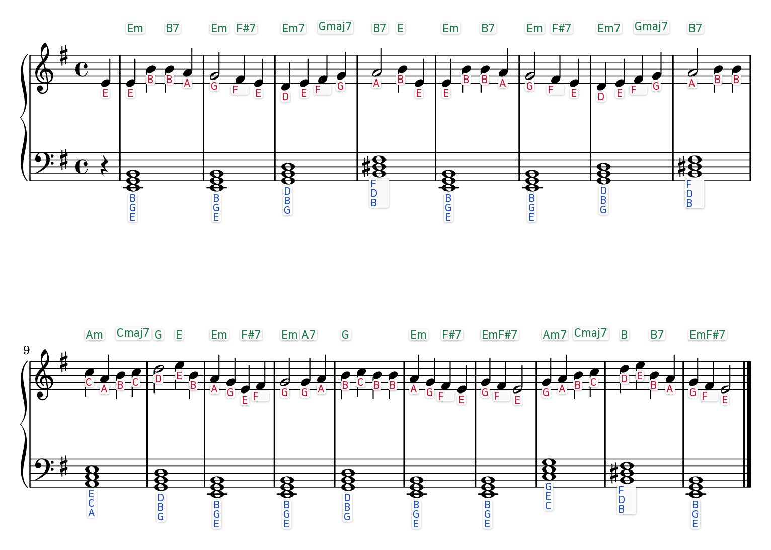 God Rest Ye Merry, Gentlemen easy piano sheet music with the letter name written under every note and chord symbols above each bar