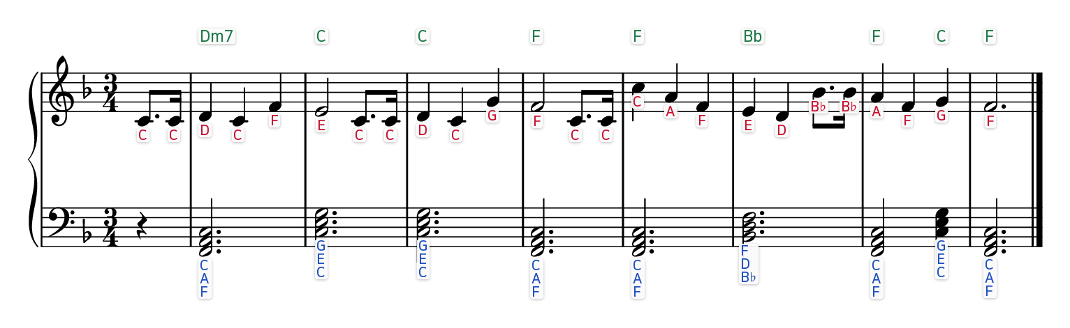 Happy Birthday easy piano sheet music with the letter name written under every note and chord symbols above each bar