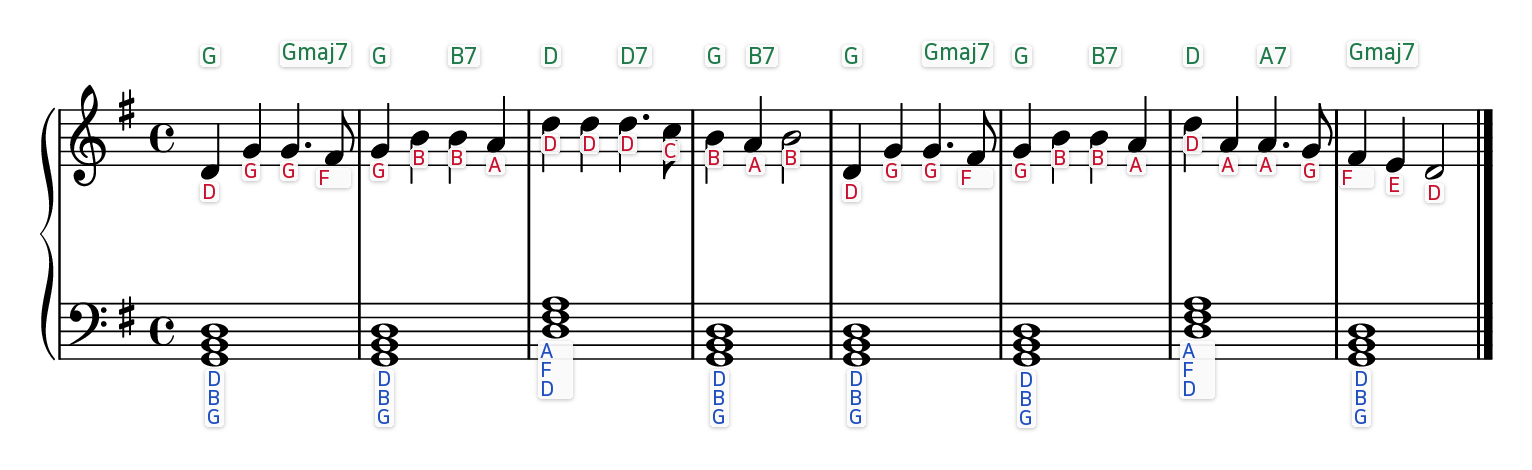 Hark! The Herald Angels Sing easy piano sheet music with the letter name written under every note and chord symbols above each bar