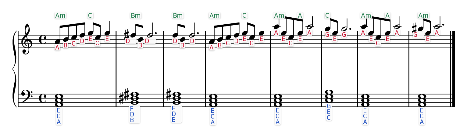 In the Hall of the Mountain King easy piano sheet music with the letter name written under every note and chord symbols above each bar