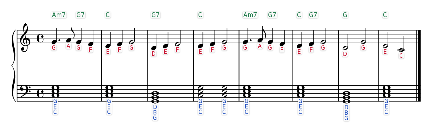 London Bridge Is Falling Down easy piano sheet music with the letter name written under every note and chord symbols above each bar