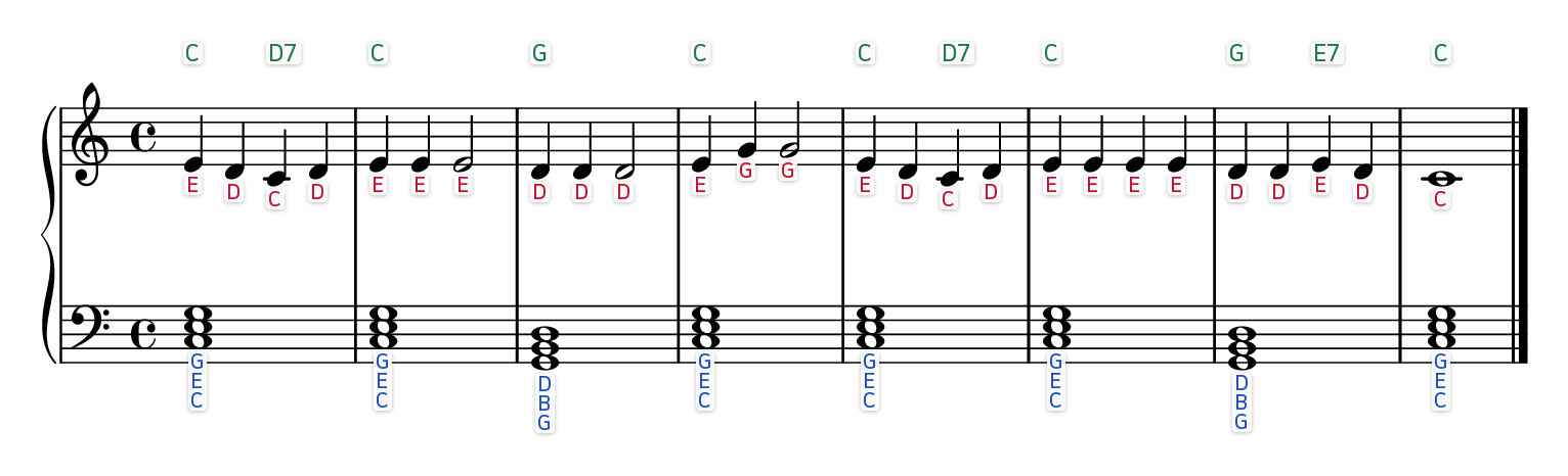 Mary Had a Little Lamb easy piano sheet music with the letter name written under every note and chord symbols above each bar