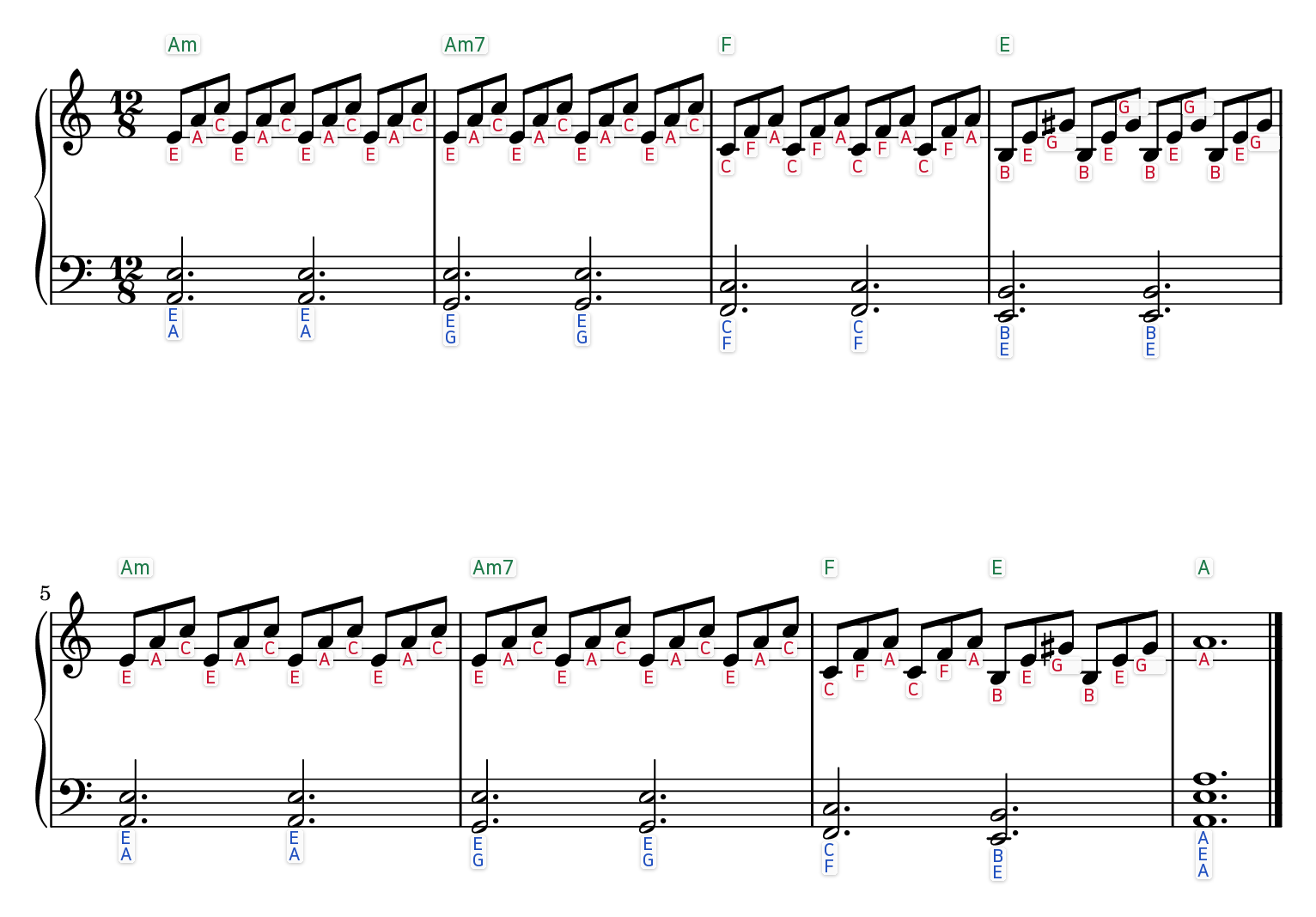 Moonlight Sonata (1st movement, easy) easy piano sheet music with the letter name written under every note and chord symbols above each bar