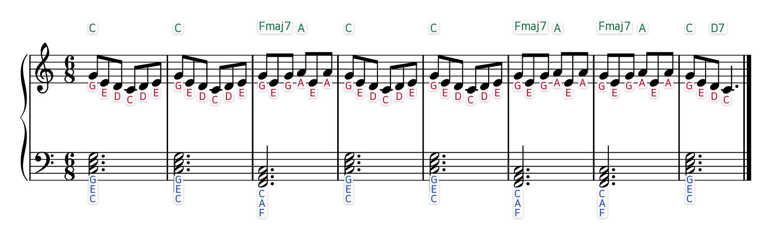 Morning Mood (Peer Gynt) easy piano sheet music with the letter name written under every note and chord symbols above each bar