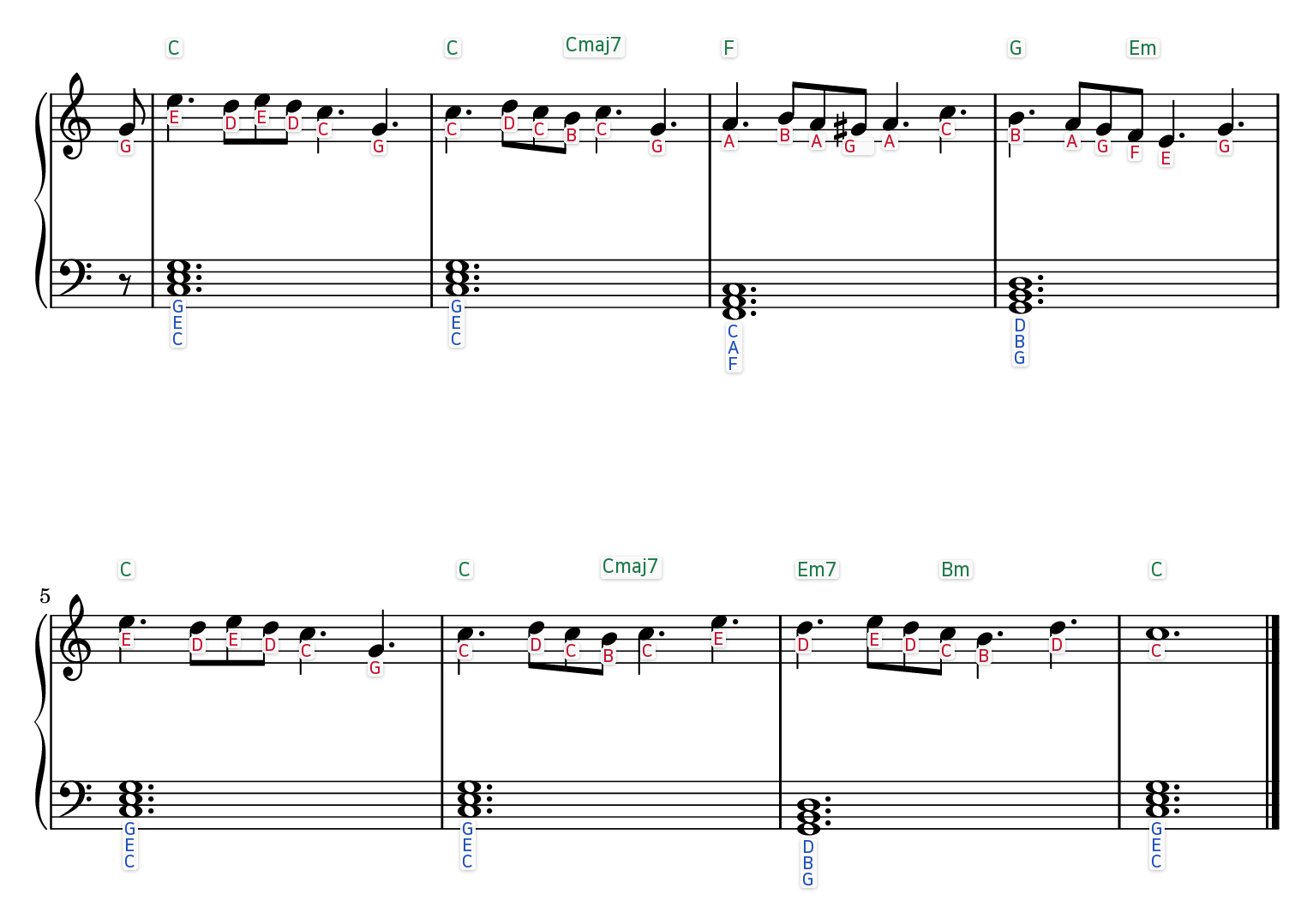 Nocturne in E-flat, Op. 9 No. 2 (easy) easy piano sheet music with the letter name written under every note and chord symbols above each bar
