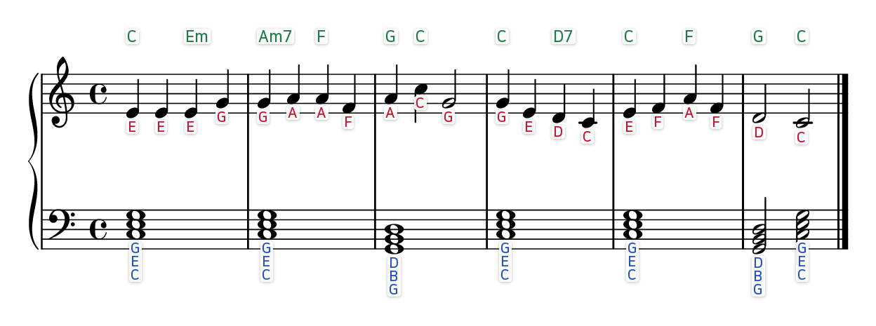O Holy Night easy piano sheet music with the letter name written under every note and chord symbols above each bar
