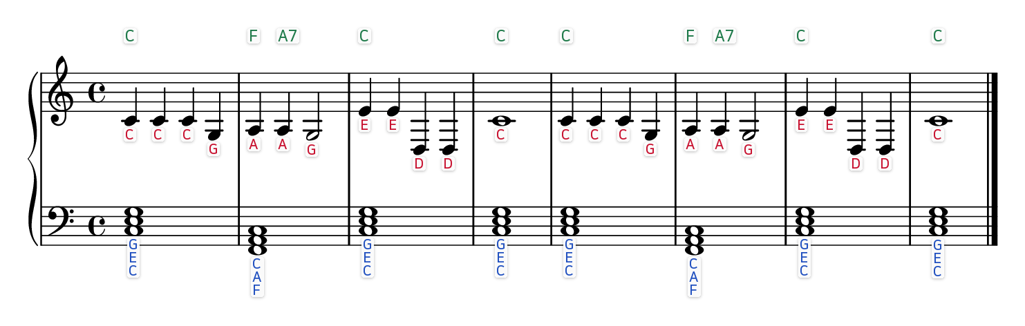 Old MacDonald Had a Farm easy piano sheet music with the letter name written under every note and chord symbols above each bar