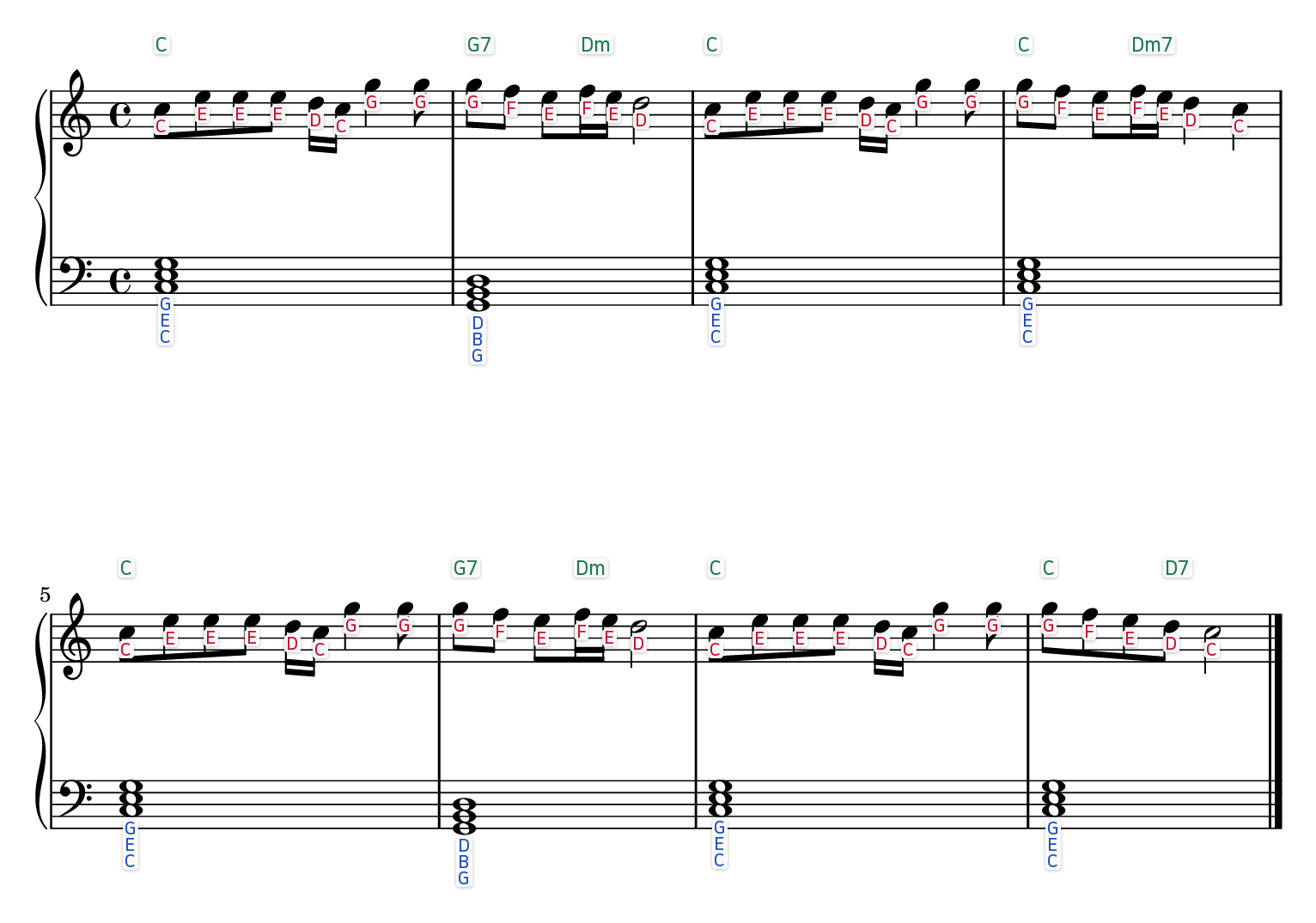 Spring (The Four Seasons, opening) easy piano sheet music with the letter name written under every note and chord symbols above each bar