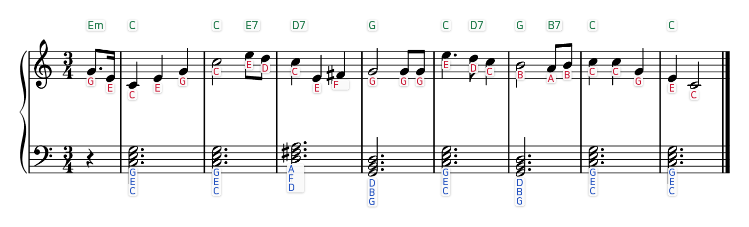 The Star-Spangled Banner easy piano sheet music with the letter name written under every note and chord symbols above each bar