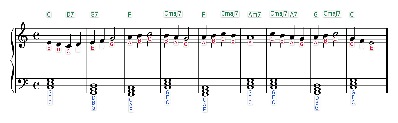 The First Noel easy piano sheet music with the letter name written under every note and chord symbols above each bar