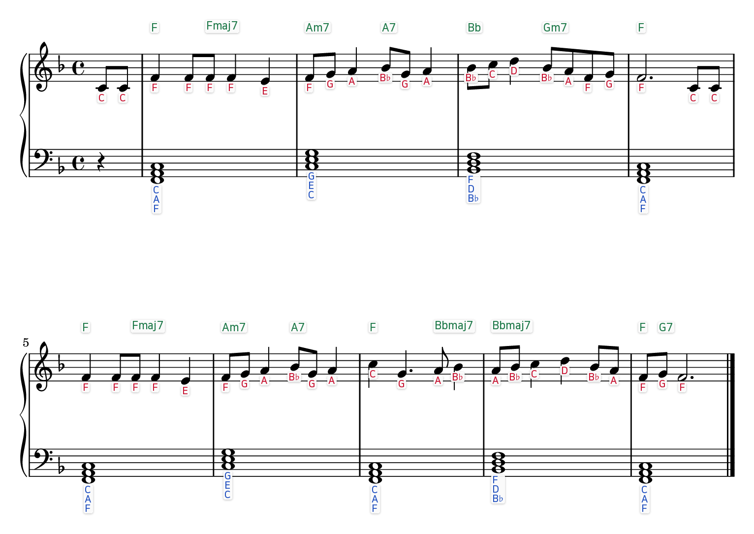 The Twelve Days of Christmas easy piano sheet music with the letter name written under every note and chord symbols above each bar