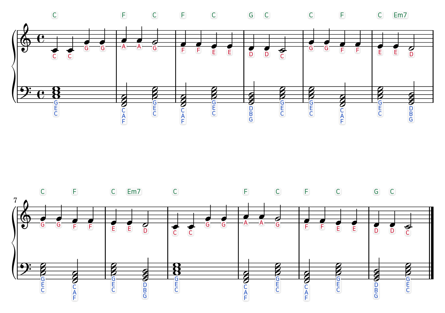Twinkle Twinkle Little Star easy piano sheet music with the letter name written under every note and chord symbols above each bar