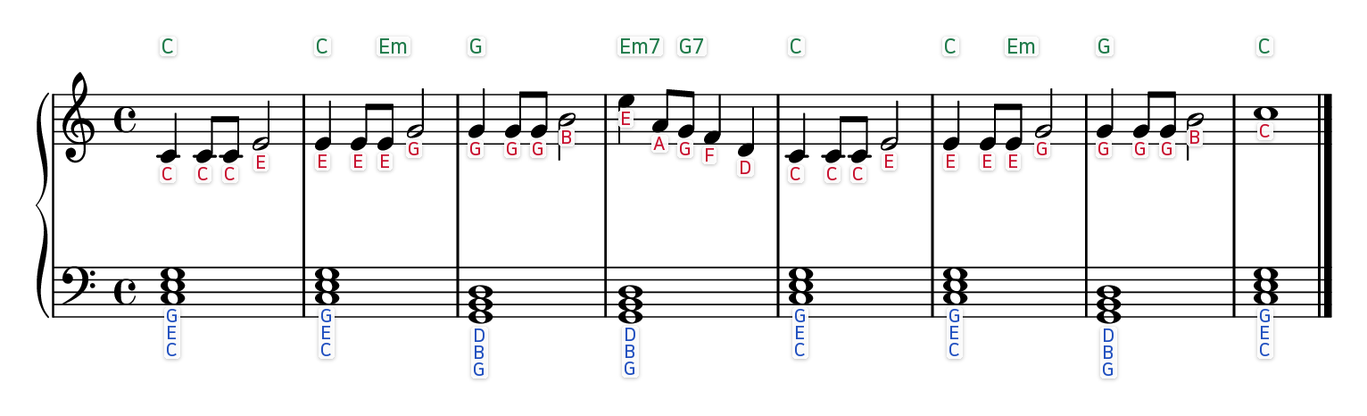 Wedding March (Mendelssohn) easy piano sheet music with the letter name written under every note and chord symbols above each bar